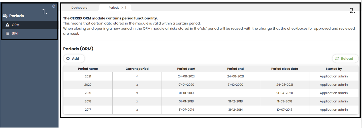 The Periods screen with the ORM and BIM periods