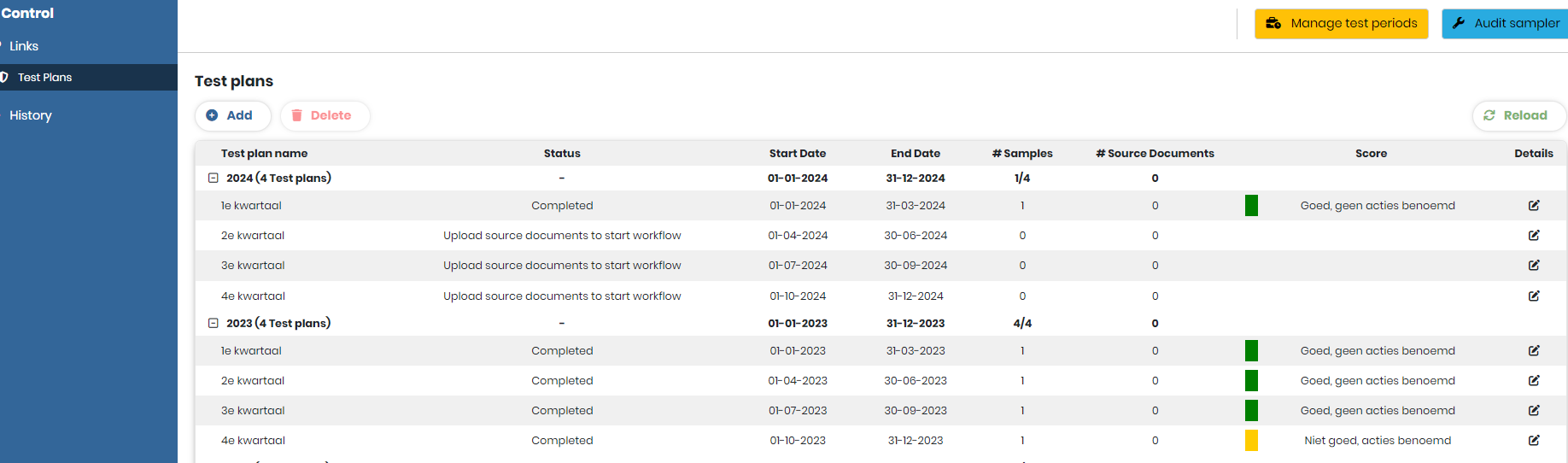 A control's Test plans tab with statuses, samples, source documents and scores per period