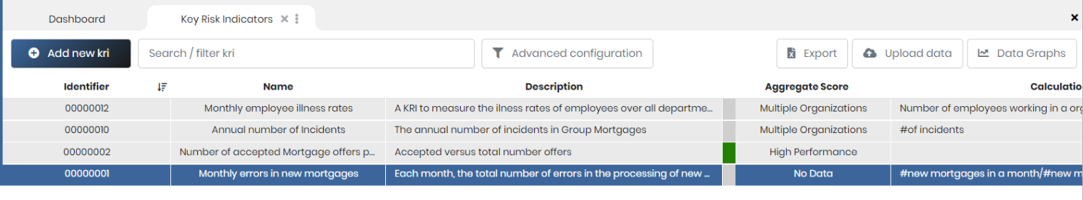 Overview of the KPI/KRI workspace